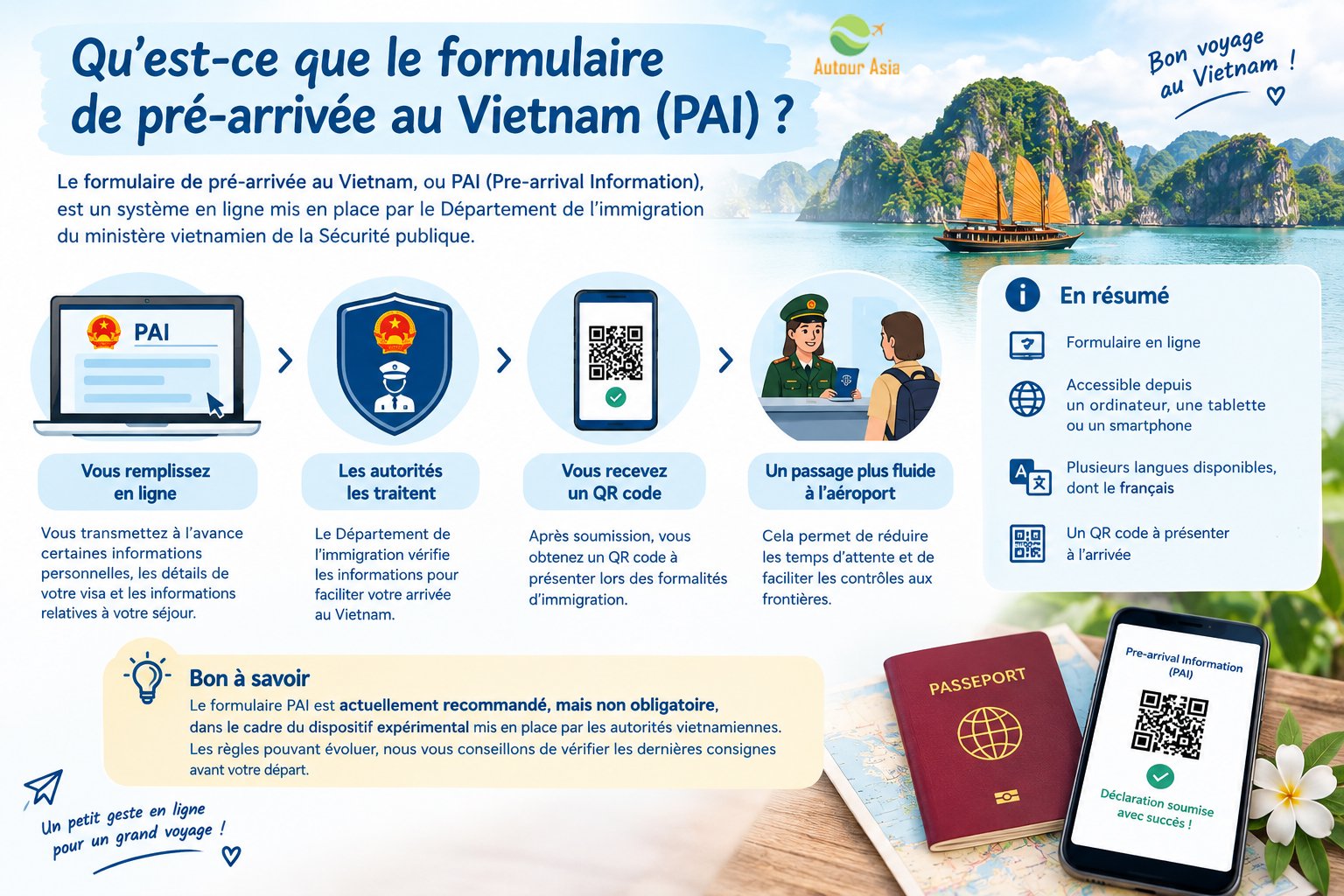 Qu&rsquo;est-ce que le formulaire de pr&eacute;-arriv&eacute;e au Vietnam (PAI) ?