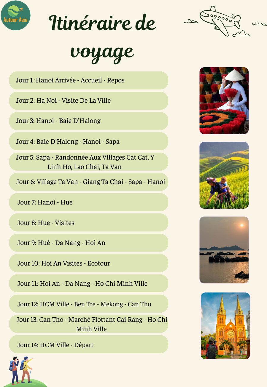 Itinéraire récapitulatif de voyage au Vietnam
