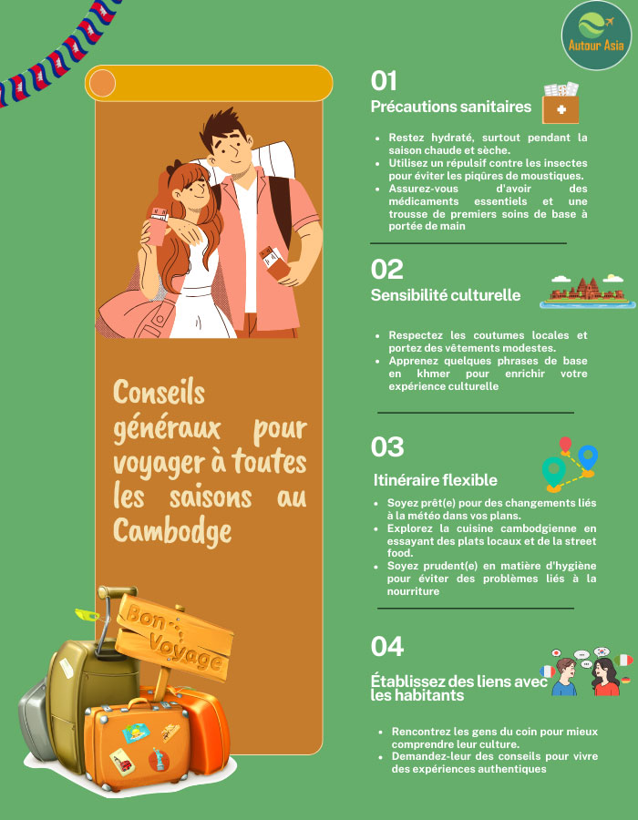 Préparez bien pour un voyage en solo