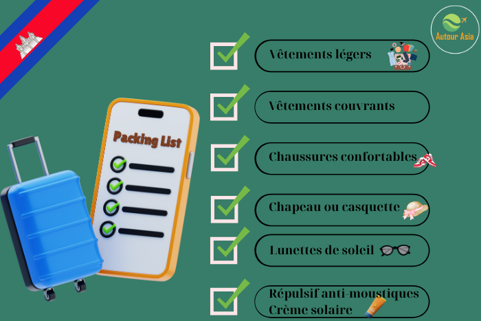 Que mettre dans sa valise?