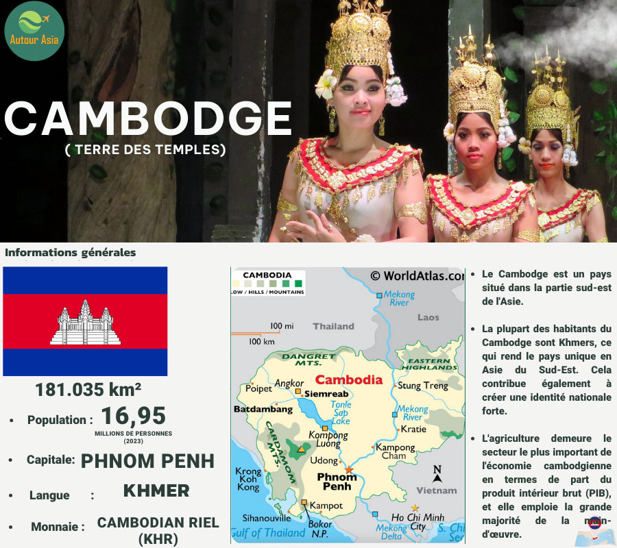 Informations générales sur le Cambodge