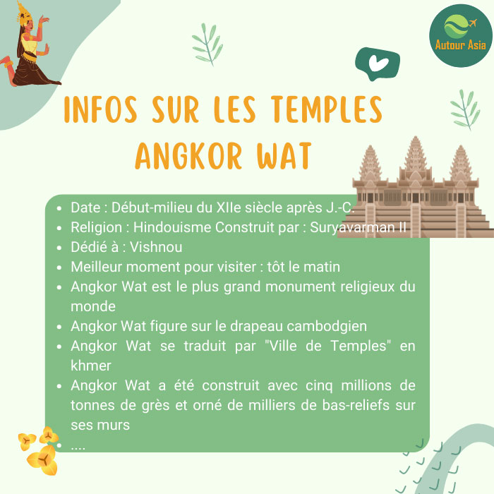 Angkor Wat - L'une des meilleures choses à voir à Siem Reap