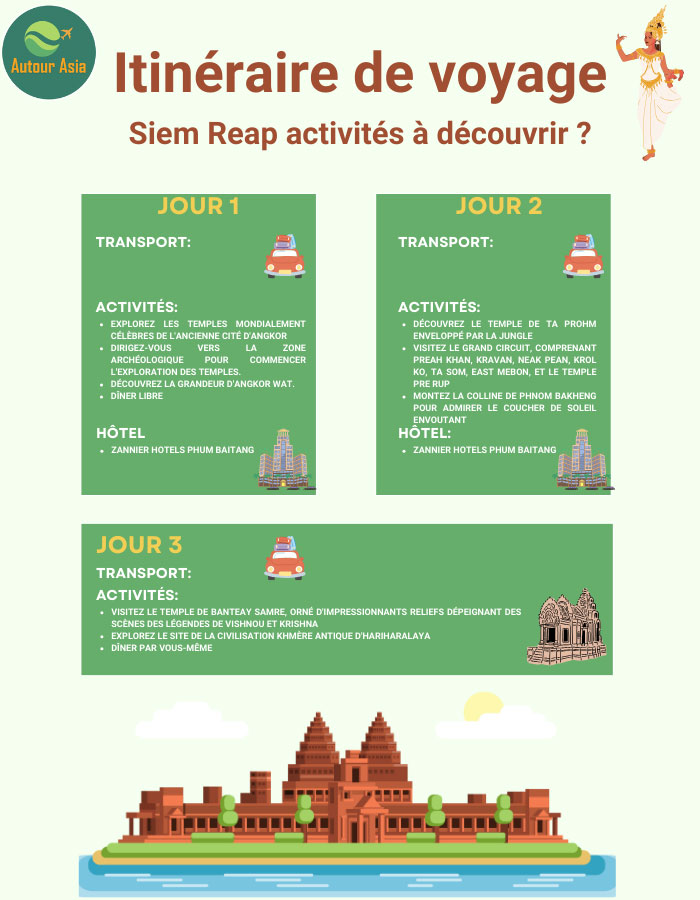 Itinéraire de voyage à Siem Reap