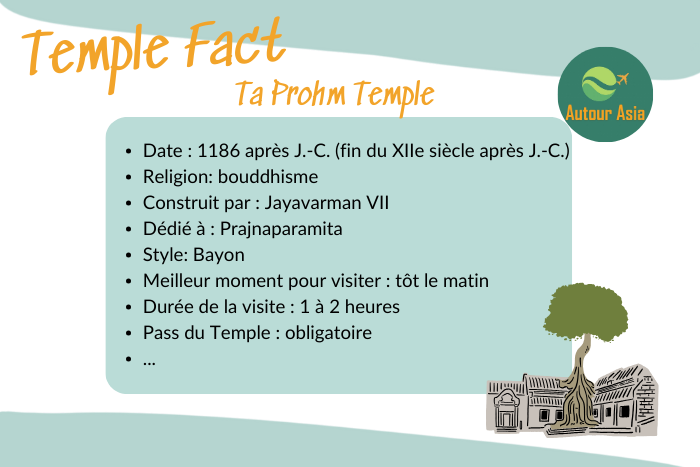 Introduction générale sur le temple de Ta Prohm 