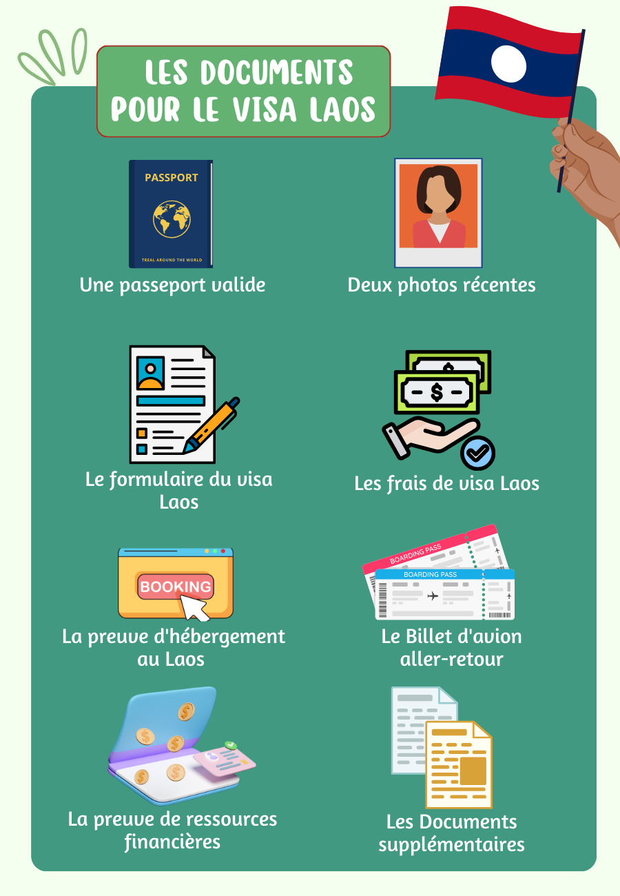 Les documents pour le visa Laos