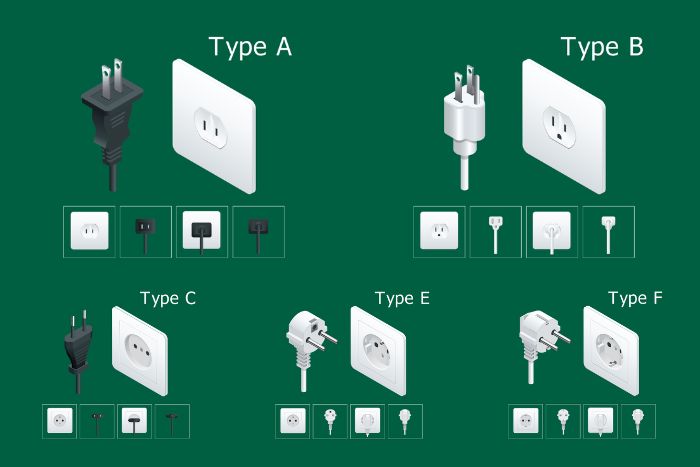 Les types de prises électriques principaux au Laos