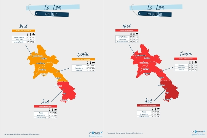 Quelles sont les temp&eacute;ratures au Laos en &eacute;t&eacute; ?