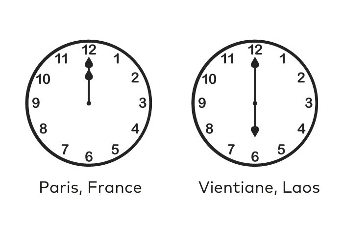 Le décalage horaire entre la France en hiver et le Laos est de 6 heures