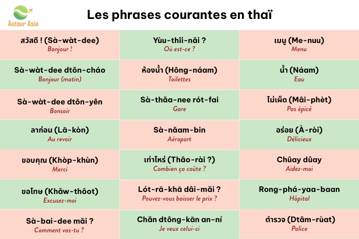 Le vocabulaire à connaître pour un voyage en Thaïlande