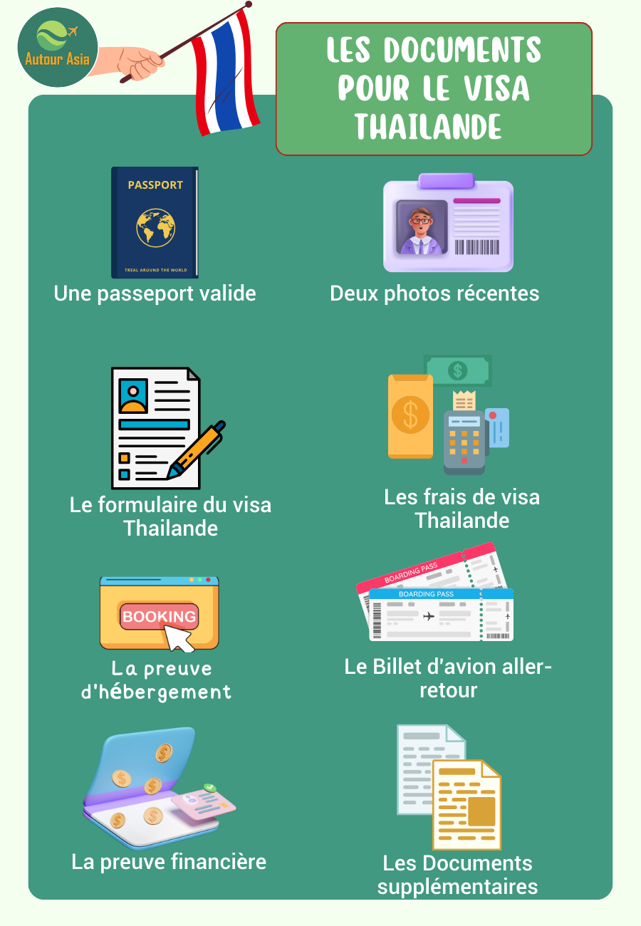 Formalités de demande de visa touristique Thailande