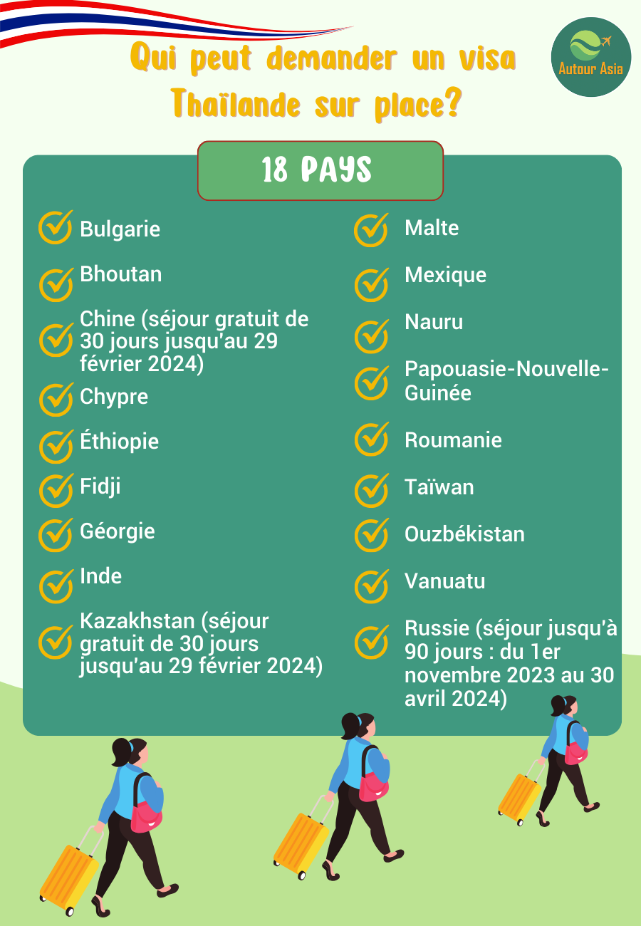 Qui peut demander un visa Thaïlande sur place