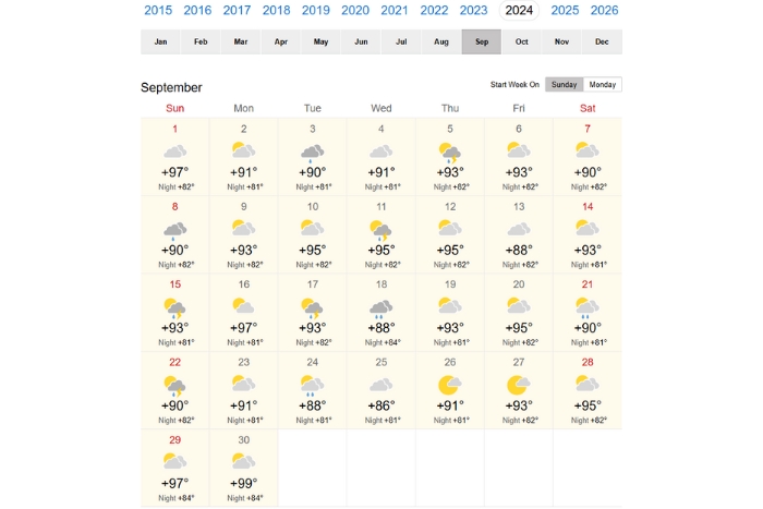 Météo à Kanchanaburi en septembre 2024 (Source : https://world-weather.info/)