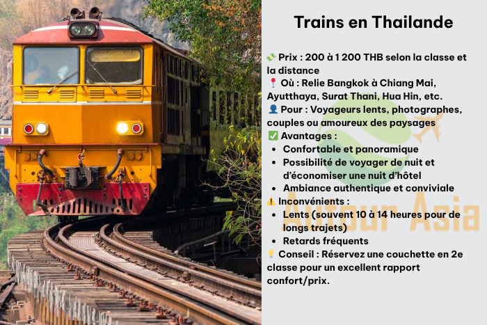 Trajet économique et pittoresque en train de nuit entre Bangkok et Chiang Mai