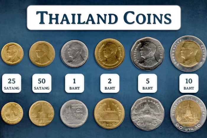 Pièces de monnaie en Thaïlande