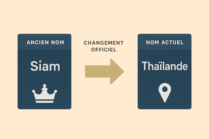 Signification du nom Tha&iuml;lande