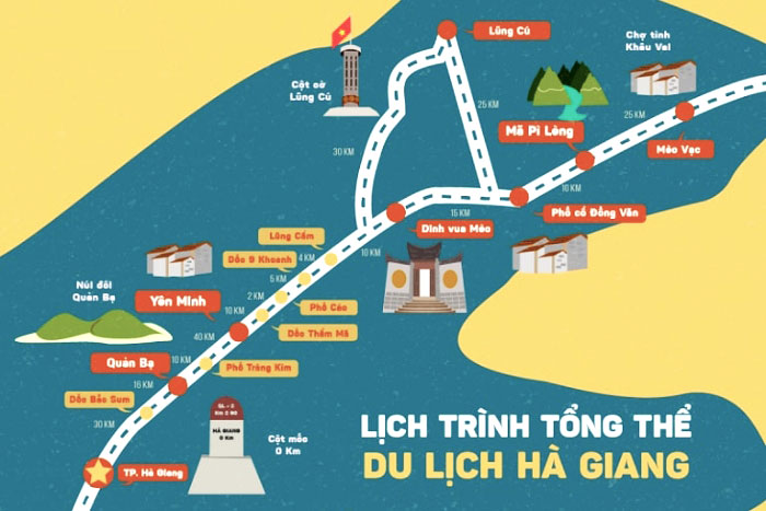 Itinéraire de voyage à Ha Giang - Localisation de la rivière Nho Que