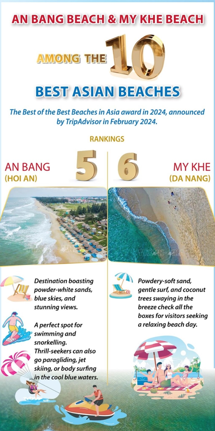 Deux plages vietnamiennes parmi top 10 des plus attractive d'Asie