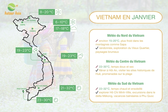 Vaut-il la peine d'aller au Vietnam en janvier ?