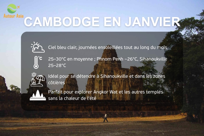 Janvier est-il un bon moment pour visiter le Cambodge ?