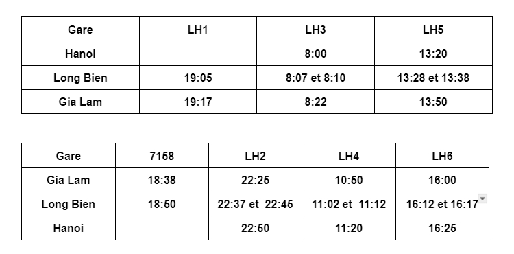 Horaire de train à Gia Lam