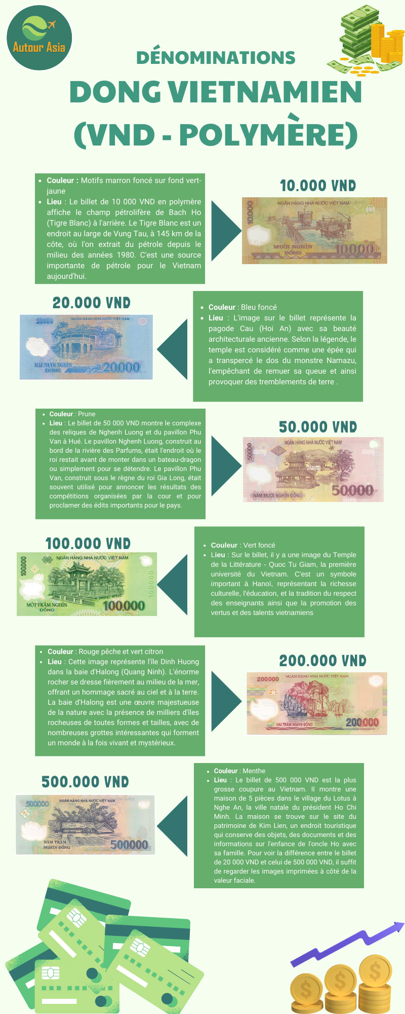 Monnaie couramment utilisés